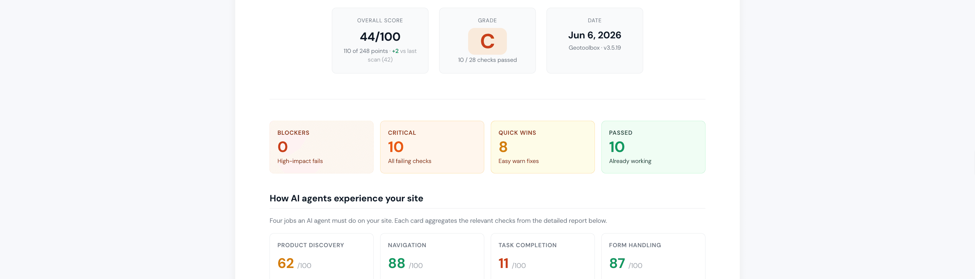 Agent Readiness report: an overall score of 44/100 (grade C), a breakdown of blockers, critical issues, quick wins and passing checks, and per-job scores for Product Discovery, Navigation, Task Completion and Form Handling.