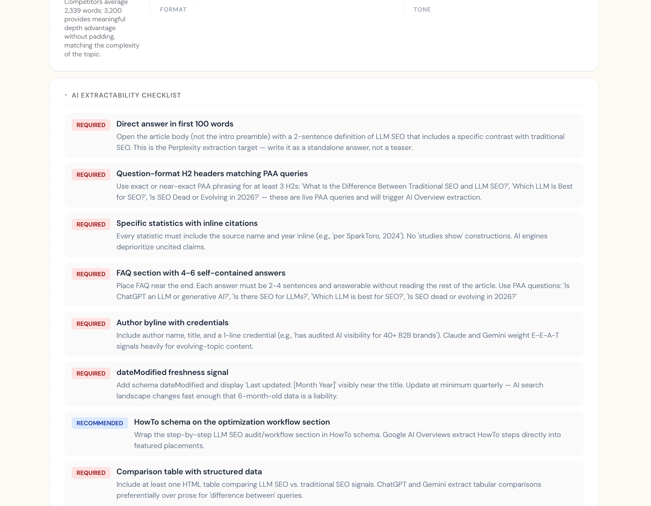 The AI Extractability Checklist from a real brief: REQUIRED items (direct answer in first 100 words, question-format H2 headings matching PAA queries, specific statistics with inline citations, self-contained FAQ answers, author byline, dateModified freshness signal, comparison table with structured data) and RECOMMENDED items (HowTo schema on the workflow section), each with the why.